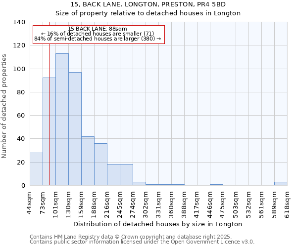 15, BACK LANE, LONGTON, PRESTON, PR4 5BD: Size of property relative to detached houses in Longton