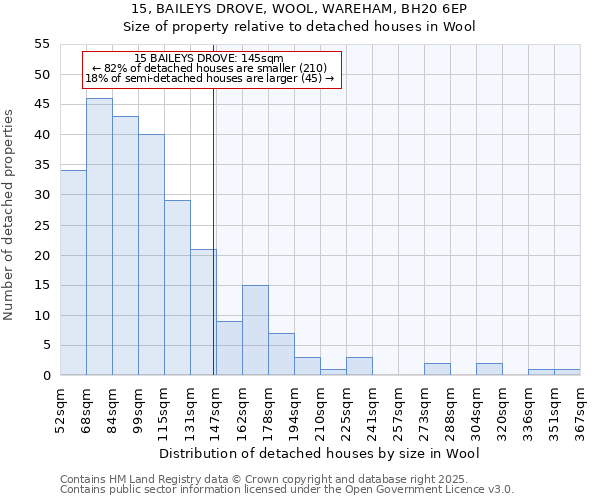 15, BAILEYS DROVE, WOOL, WAREHAM, BH20 6EP: Size of property relative to detached houses in Wool