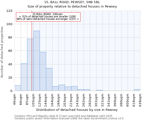 15, BALL ROAD, PEWSEY, SN9 5BL: Size of property relative to detached houses in Pewsey