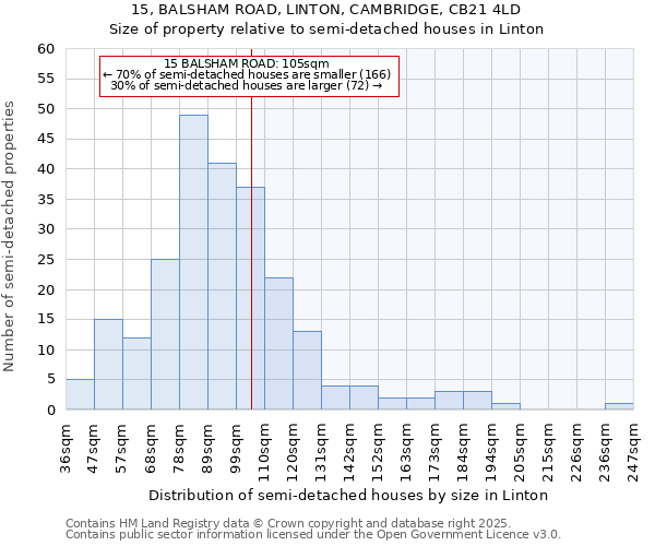 15, BALSHAM ROAD, LINTON, CAMBRIDGE, CB21 4LD: Size of property relative to detached houses in Linton