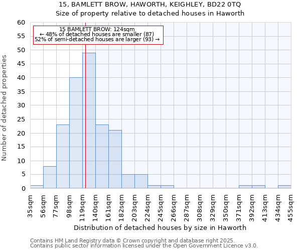 15, BAMLETT BROW, HAWORTH, KEIGHLEY, BD22 0TQ: Size of property relative to detached houses in Haworth