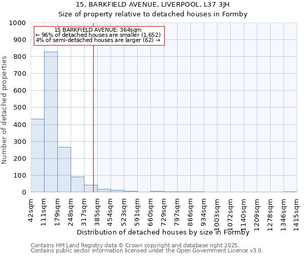 15, BARKFIELD AVENUE, LIVERPOOL, L37 3JH: Size of property relative to detached houses in Formby