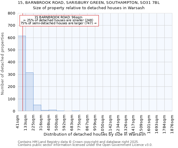 15, BARNBROOK ROAD, SARISBURY GREEN, SOUTHAMPTON, SO31 7BL: Size of property relative to detached houses in Warsash