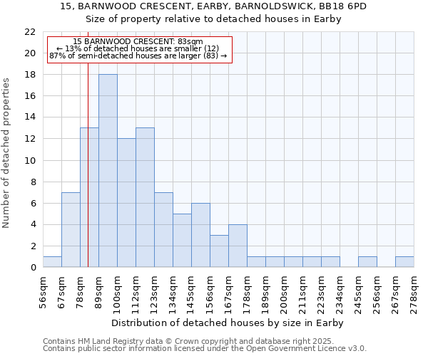 15, BARNWOOD CRESCENT, EARBY, BARNOLDSWICK, BB18 6PD: Size of property relative to detached houses in Earby