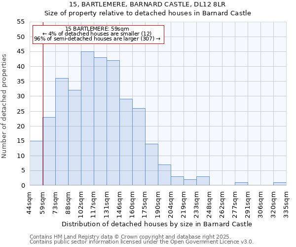 15, BARTLEMERE, BARNARD CASTLE, DL12 8LR: Size of property relative to detached houses in Barnard Castle