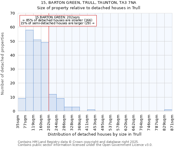 15, BARTON GREEN, TRULL, TAUNTON, TA3 7NA: Size of property relative to detached houses in Trull