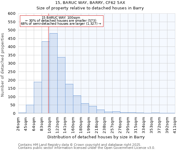 15, BARUC WAY, BARRY, CF62 5AX: Size of property relative to detached houses in Barry