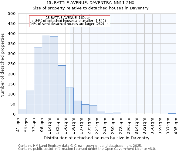 15, BATTLE AVENUE, DAVENTRY, NN11 2NX: Size of property relative to detached houses in Daventry