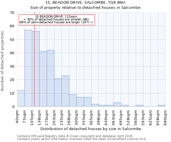 15, BEADON DRIVE, SALCOMBE, TQ8 8NU: Size of property relative to detached houses in Salcombe