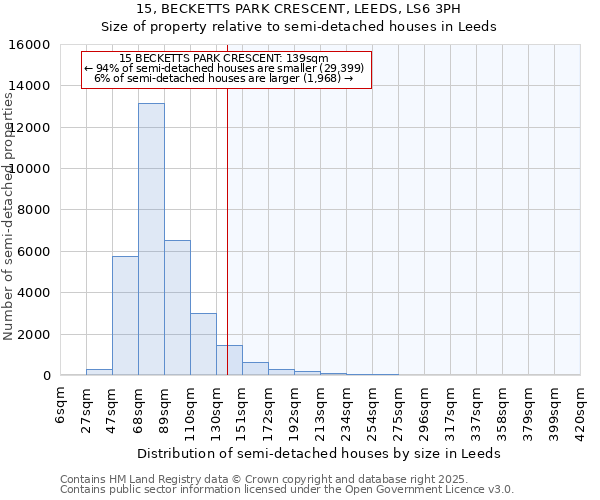 15, BECKETTS PARK CRESCENT, LEEDS, LS6 3PH: Size of property relative to detached houses in Leeds