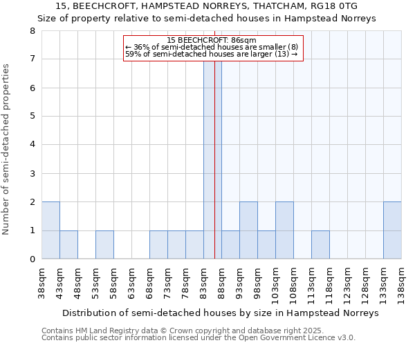 15, BEECHCROFT, HAMPSTEAD NORREYS, THATCHAM, RG18 0TG: Size of property relative to detached houses in Hampstead Norreys