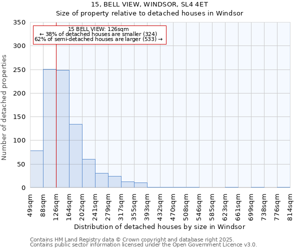 15, BELL VIEW, WINDSOR, SL4 4ET: Size of property relative to detached houses in Windsor