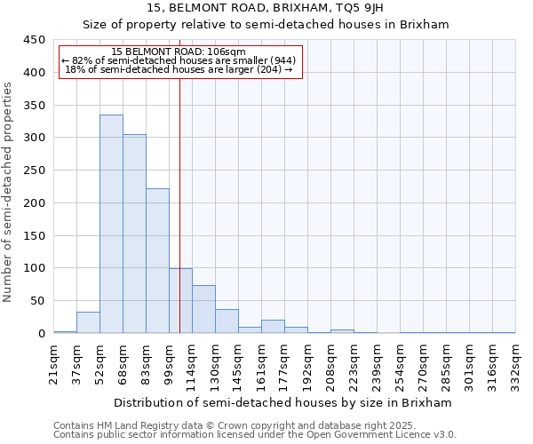 15, BELMONT ROAD, BRIXHAM, TQ5 9JH: Size of property relative to detached houses in Brixham