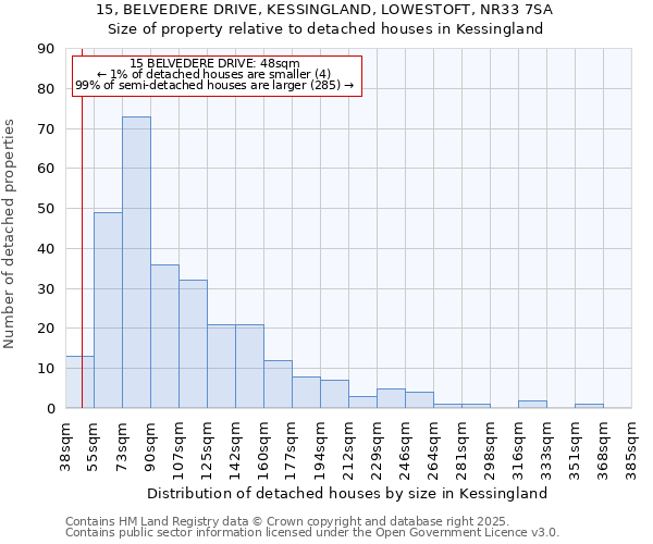 15, BELVEDERE DRIVE, KESSINGLAND, LOWESTOFT, NR33 7SA: Size of property relative to detached houses in Kessingland