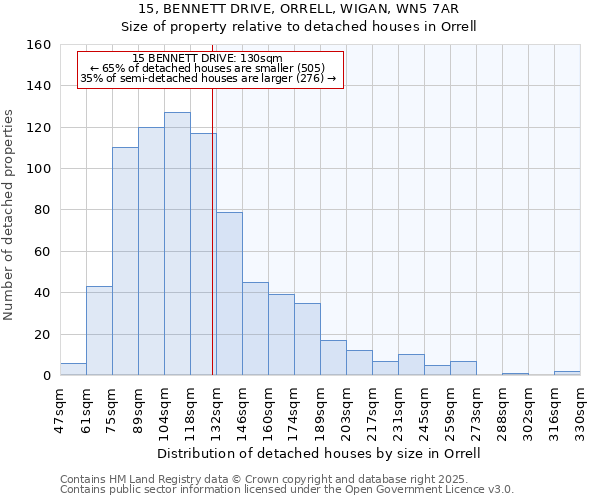 15, BENNETT DRIVE, ORRELL, WIGAN, WN5 7AR: Size of property relative to detached houses in Orrell