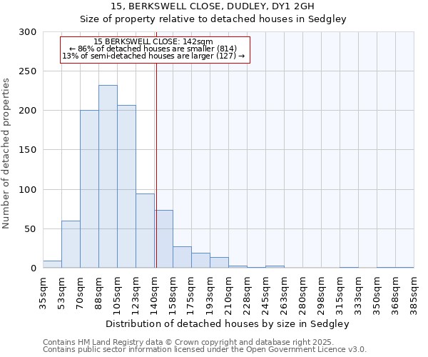 15, BERKSWELL CLOSE, DUDLEY, DY1 2GH: Size of property relative to detached houses in Sedgley