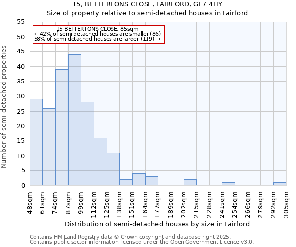 15, BETTERTONS CLOSE, FAIRFORD, GL7 4HY: Size of property relative to detached houses in Fairford