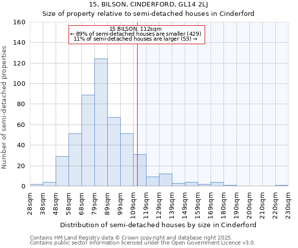 15, BILSON, CINDERFORD, GL14 2LJ: Size of property relative to detached houses in Cinderford