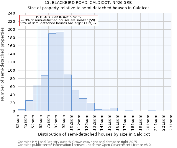 15, BLACKBIRD ROAD, CALDICOT, NP26 5RB: Size of property relative to detached houses in Caldicot