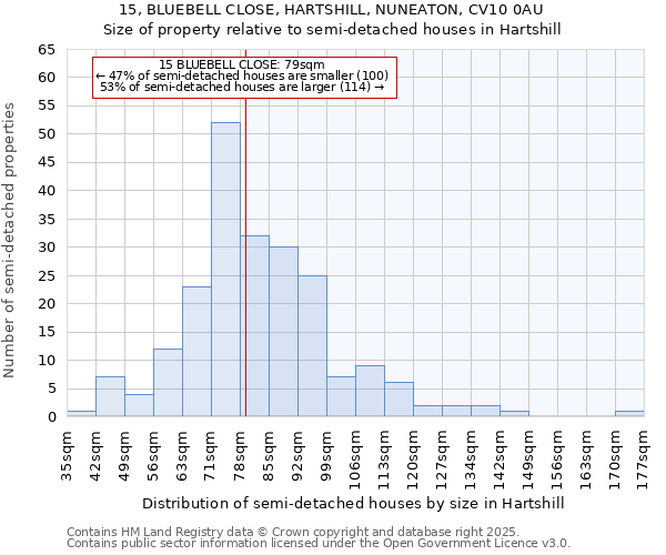 15, BLUEBELL CLOSE, HARTSHILL, NUNEATON, CV10 0AU: Size of property relative to detached houses in Hartshill