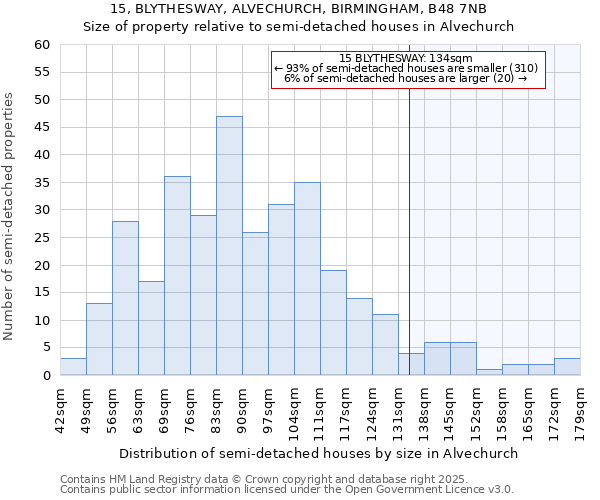 15, BLYTHESWAY, ALVECHURCH, BIRMINGHAM, B48 7NB: Size of property relative to detached houses in Alvechurch