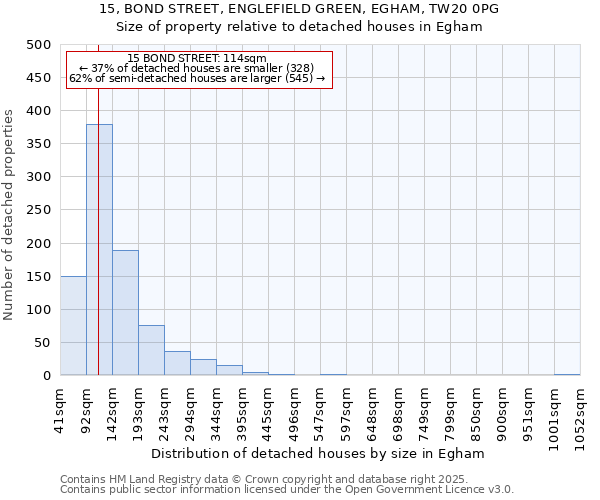 15, BOND STREET, ENGLEFIELD GREEN, EGHAM, TW20 0PG: Size of property relative to detached houses in Egham