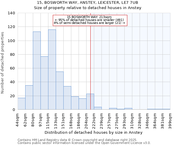 15, BOSWORTH WAY, ANSTEY, LEICESTER, LE7 7UB: Size of property relative to detached houses in Anstey