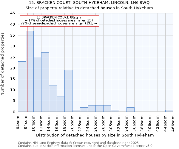 15, BRACKEN COURT, SOUTH HYKEHAM, LINCOLN, LN6 9WQ: Size of property relative to detached houses in South Hykeham