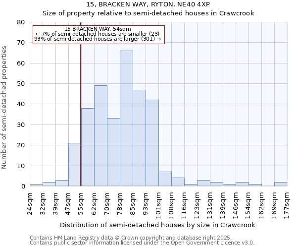 15, BRACKEN WAY, RYTON, NE40 4XP: Size of property relative to detached houses in Crawcrook