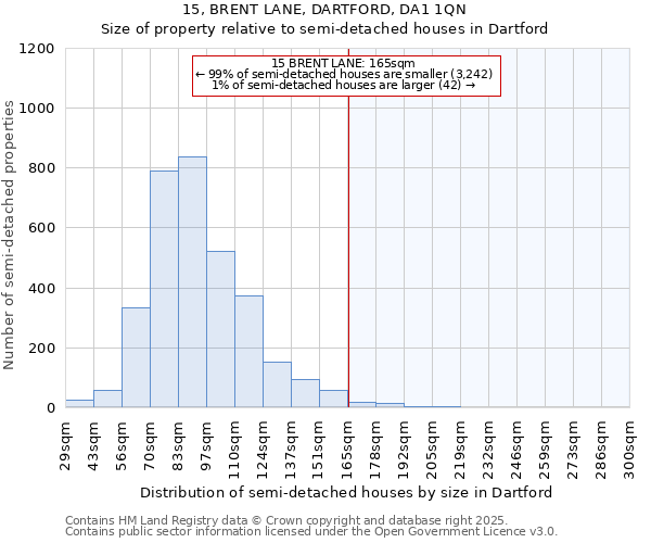 15, BRENT LANE, DARTFORD, DA1 1QN: Size of property relative to detached houses in Dartford