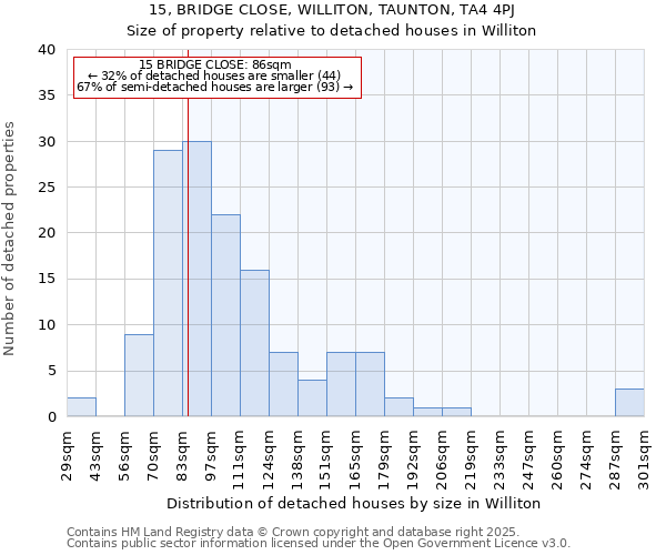 15, BRIDGE CLOSE, WILLITON, TAUNTON, TA4 4PJ: Size of property relative to detached houses in Williton