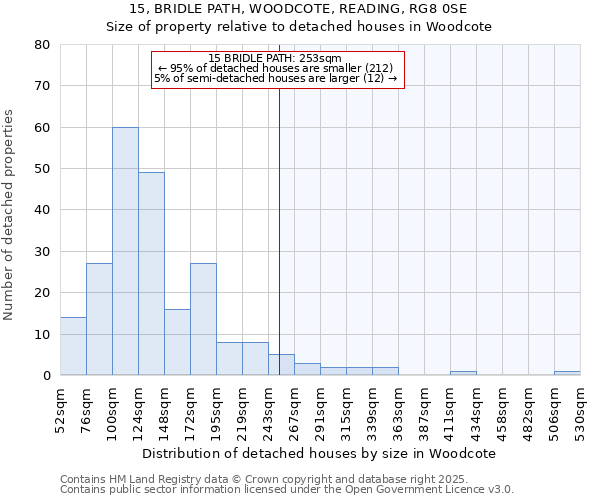 15, BRIDLE PATH, WOODCOTE, READING, RG8 0SE: Size of property relative to detached houses in Woodcote