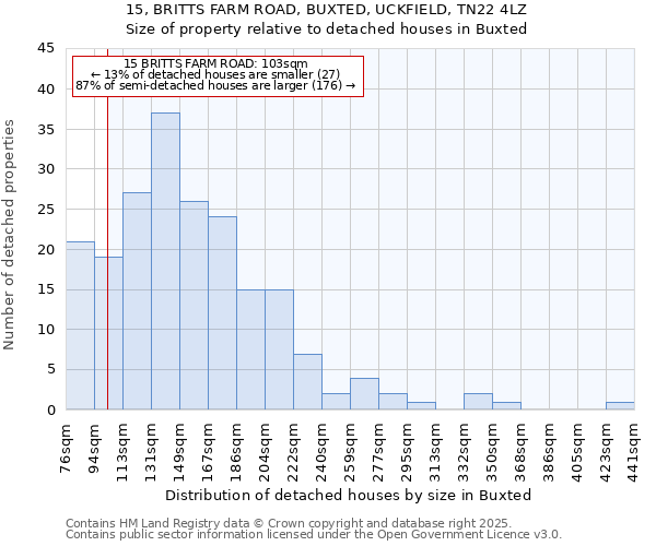 15, BRITTS FARM ROAD, BUXTED, UCKFIELD, TN22 4LZ: Size of property relative to detached houses in Buxted