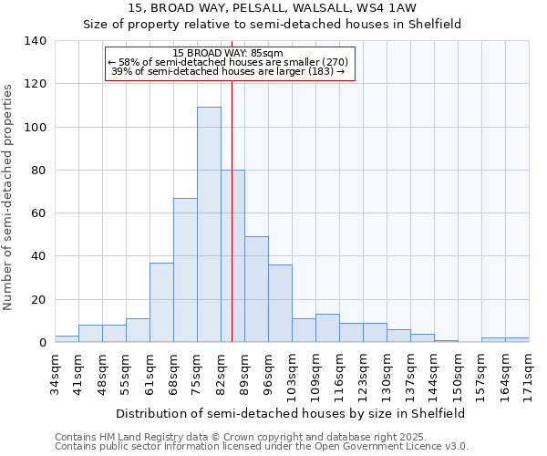 15, BROAD WAY, PELSALL, WALSALL, WS4 1AW: Size of property relative to detached houses in Shelfield