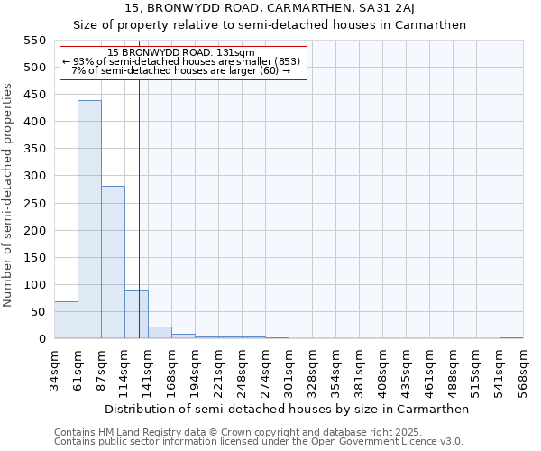 15, BRONWYDD ROAD, CARMARTHEN, SA31 2AJ: Size of property relative to detached houses in Carmarthen