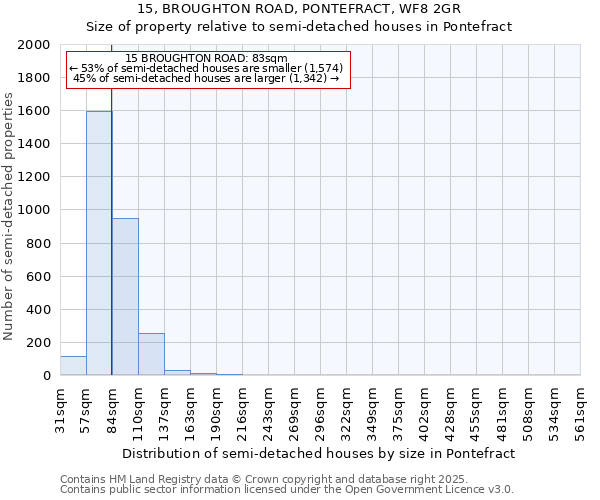 15, BROUGHTON ROAD, PONTEFRACT, WF8 2GR: Size of property relative to detached houses in Pontefract