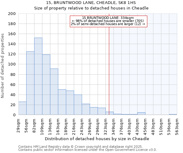 15, BRUNTWOOD LANE, CHEADLE, SK8 1HS: Size of property relative to detached houses in Cheadle