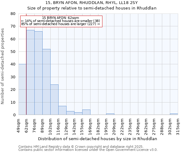 15, BRYN AFON, RHUDDLAN, RHYL, LL18 2SY: Size of property relative to detached houses in Rhuddlan