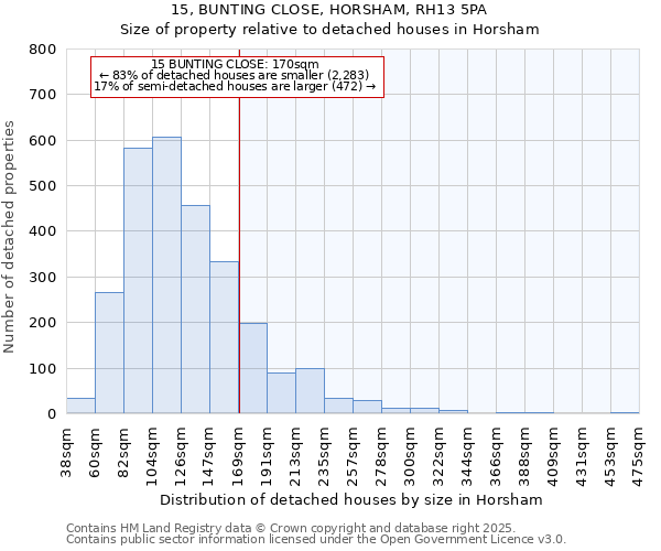 15, BUNTING CLOSE, HORSHAM, RH13 5PA: Size of property relative to detached houses in Horsham