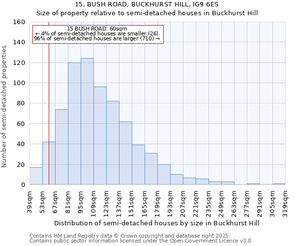 15, BUSH ROAD, BUCKHURST HILL, IG9 6ES: Size of property relative to detached houses in Buckhurst Hill