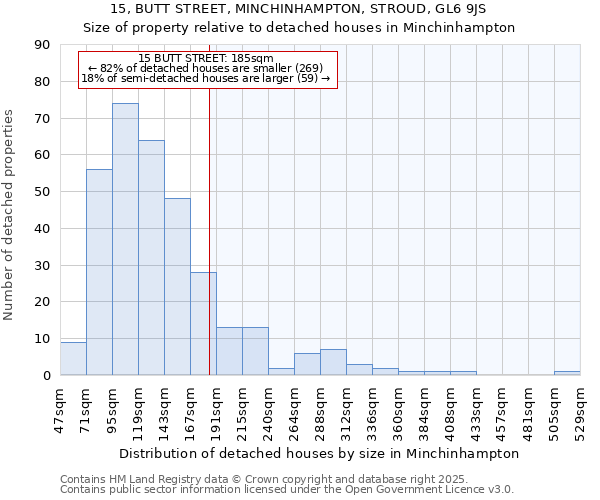 15, BUTT STREET, MINCHINHAMPTON, STROUD, GL6 9JS: Size of property relative to detached houses in Minchinhampton