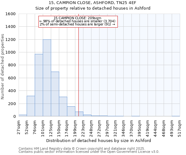 15, CAMPION CLOSE, ASHFORD, TN25 4EF: Size of property relative to detached houses in Ashford