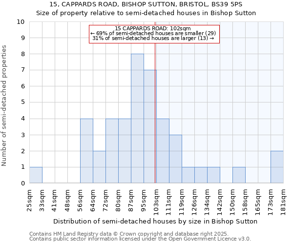 15, CAPPARDS ROAD, BISHOP SUTTON, BRISTOL, BS39 5PS: Size of property relative to detached houses in Bishop Sutton