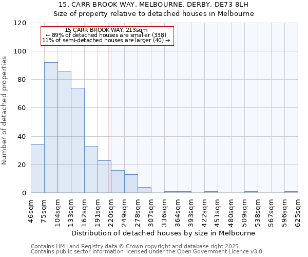 15, CARR BROOK WAY, MELBOURNE, DERBY, DE73 8LH: Size of property relative to detached houses in Melbourne