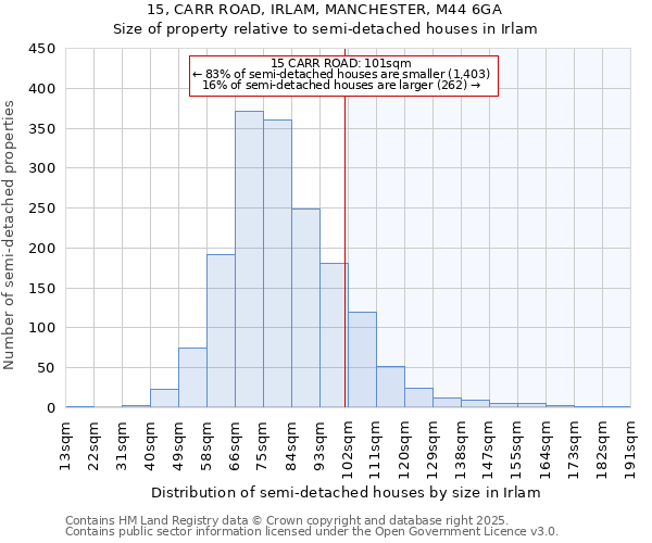 15, CARR ROAD, IRLAM, MANCHESTER, M44 6GA: Size of property relative to detached houses in Irlam