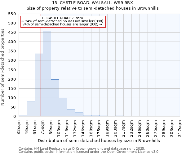 15, CASTLE ROAD, WALSALL, WS9 9BX: Size of property relative to detached houses in Brownhills