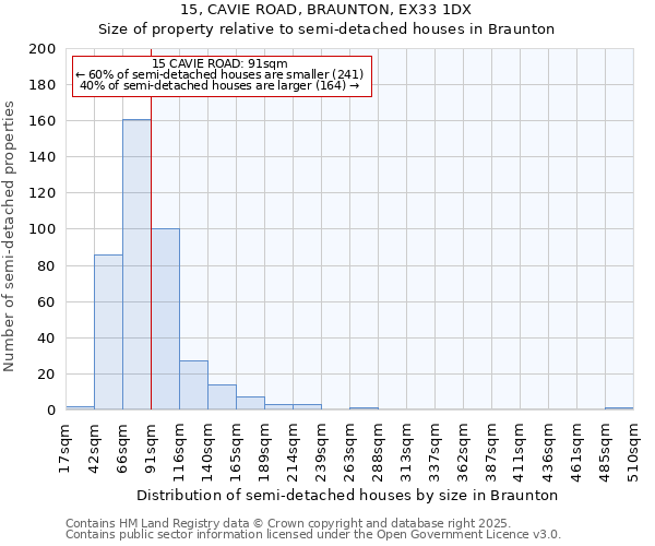 15, CAVIE ROAD, BRAUNTON, EX33 1DX: Size of property relative to detached houses in Braunton