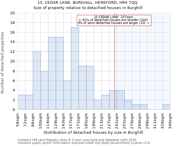 15, CEDAR LANE, BURGHILL, HEREFORD, HR4 7QQ: Size of property relative to detached houses in Burghill