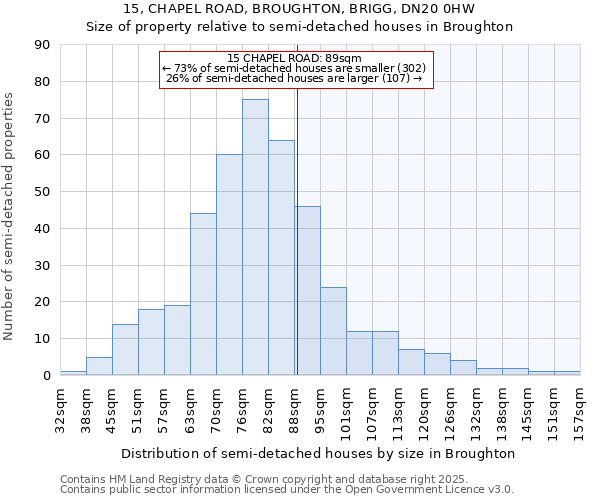 15, CHAPEL ROAD, BROUGHTON, BRIGG, DN20 0HW: Size of property relative to detached houses in Broughton