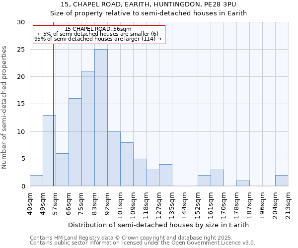 15, CHAPEL ROAD, EARITH, HUNTINGDON, PE28 3PU: Size of property relative to detached houses in Earith